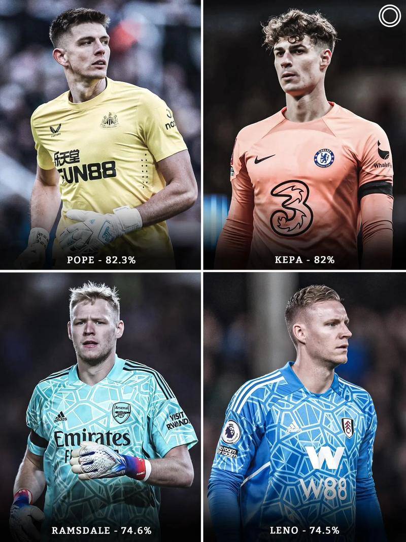 包含神奇救扑!门将凭借关键扑救将球队晋级的词条 包含神奇救扑!门将凭借关键扑救将球队晋级的词条