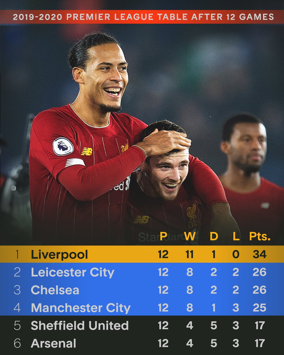 利物浦客场惊险取胜继续保持不败