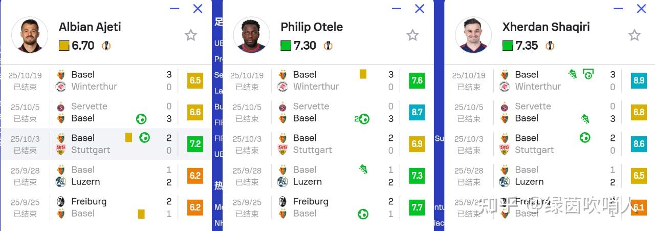 巴塞尔在瑞士超级联赛中连胜